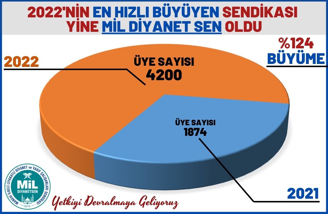 2022ninenhızlı